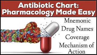 Antibiotic Classes Mnemonic Coverage Mechanism of Action Pharmacology Made Easy [upl. by Sedgewinn]