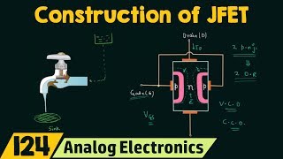 Construction and Working of JFET [upl. by Ahse107]