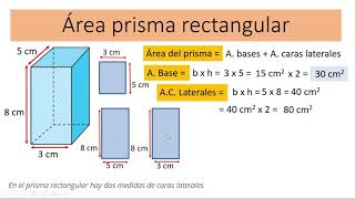 Área de un Prisma Rectangular [upl. by Offen]