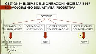 LA GESTIONE AZIENDALE ASPETTO FINANZIARIO ED ECONOMICO [upl. by Nnyleve]