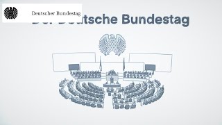 Einfach erklärt Der Deutsche Bundestag [upl. by Eilyab613]