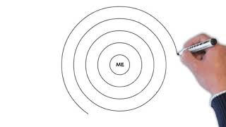 Relationship Circles and ABCD [upl. by Siram]