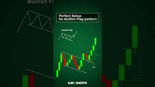 Bullish Flag Pattern in Forex  SureshotFX [upl. by Alekahs]