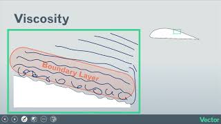 Viscosity Explained [upl. by Oleic]