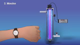 UV Light English – Irrigation Water Treatment [upl. by Dust]