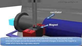 Piezoelectric Effect in Clock [upl. by Nahsrad226]