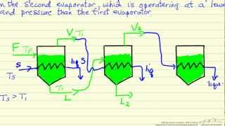 TripleEffect Evaporator Introduction [upl. by Thynne]