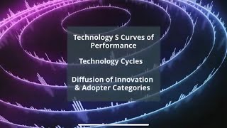 Innovation Strategy Patterns of Innovation [upl. by Ydnarb]