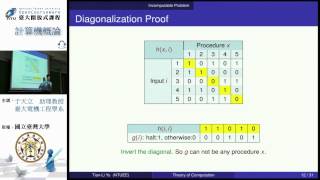 【單元21】Theory of Computation｜計算機概論｜臺大電機工程學系于天立教授 [upl. by Studner607]