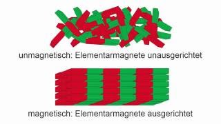 Magnetisieren und Entmagnetisieren [upl. by Aneres]