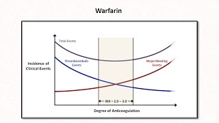 Anticoagulation amp Thrombolytics Hemostasis  Lesson 6 [upl. by Blisse]