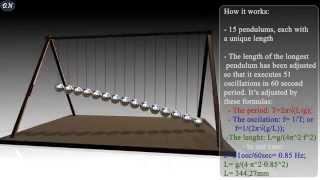 Pendulum waves animation  Explanation [upl. by Sanborne884]