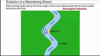 Evolution of Meandering Stream [upl. by Rodolphe]