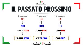 PASSATO PROSSIMO Easy exercises  VERBS  Italian for Beginners [upl. by Assenat]