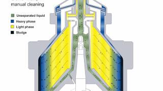 Purification animation of an Alfa Laval solid retaining centrifuge [upl. by Valle]