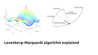 LevenbergMarquardt algorithm explained [upl. by Vladimar]