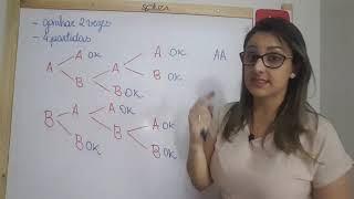 Árvore de possibilidades Análise Combinatória  Professora Edna Mendes [upl. by Yrekaz]