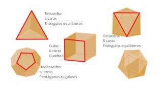 Historia Sólidos platónicos [upl. by Sikko]
