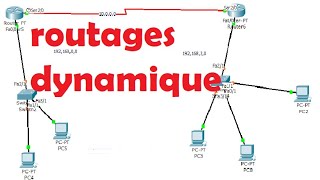 comment créer un routage dynamique cisco darja [upl. by Aitercul]