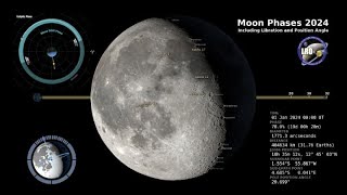 2024 Moon Phases  Northern Hemisphere  4K [upl. by Teuton]