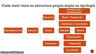 Macroestructura microestructura y superestructura [upl. by Semreh]