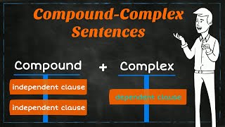 CompoundComplex Sentences  Learning English  EasyTeaching [upl. by Elehcor]