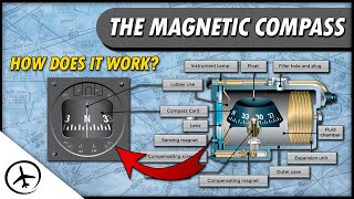 Types of Compasses Explained [upl. by Canning]