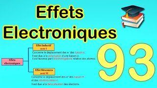 93Effets électroniques [upl. by Nisior738]