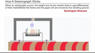 How Seismograph Works [upl. by Leal558]