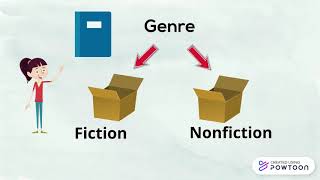 Fiction vs Nonfiction [upl. by Idnor318]