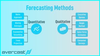 Forecasting Methods Overview [upl. by Katalin]