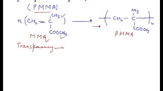 Polymethyl Methacrylate Introduction to Polymethyl Methacrylate PMMA Basics [upl. by Adnawed31]