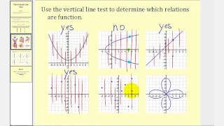 The Vertical Line Test [upl. by Paris956]