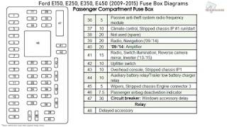 Ford E150 E250 E350 E450 20092015 Fuse Box Diagrams [upl. by Jurdi]