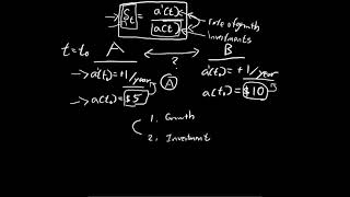 Force of Interest  Financial Mathematics  Actuarial Science [upl. by Stromberg669]