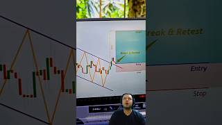 The Flag Pattern Trading Strategy Explained [upl. by Westbrooke457]