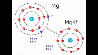 Octet Rule amp Valance Charges  Clear amp Simple [upl. by Llerret]