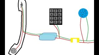 How Telephones Work† [upl. by Yojenitsirk891]