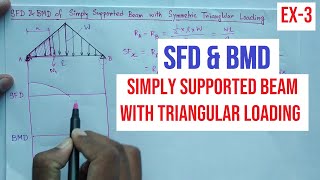 SFD amp BMD  Example 3  Simply Supported Beam with Triangular Loading [upl. by Aihtebat314]