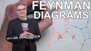 Feynman diagrams [upl. by Aura]