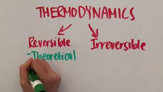 Reversible and Irreversible Thermodynamic Processes [upl. by Cutlip]