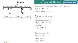 Lecture 14  SFD amp BMD  Overhanging beam with uniformly distributed load udl [upl. by Brill]