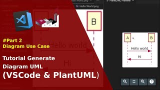 Tutorial Generate UML  02 Use Case Diagram  Visual Studio Code amp PlantUML [upl. by Ttiwed824]