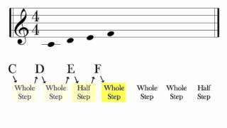 Major Scales Construction  Key Signatures  Music Theory Tutorial [upl. by Ev962]