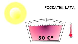 Projekt EINSTEINsezonowy magazyn energii cieplnej STES [upl. by Ayouqes]