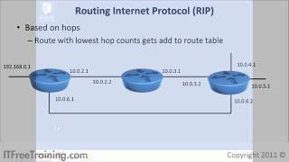 Configure Routing for Windows Server 2008 [upl. by Lentha]