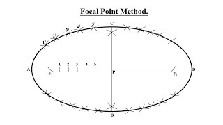 TD  ELLIPSE Part 3 FOCAL POINT METHOD [upl. by Nailliw]