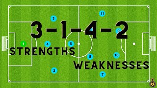 3142 Formation  STRENGTHS  WEAKNESSES  Tactics [upl. by Georgeta270]