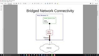 NAT Bridged and Internal Networking in VirtualBox [upl. by Latt]