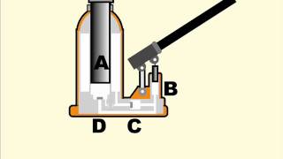 How a hydraulic jack works [upl. by Orman]